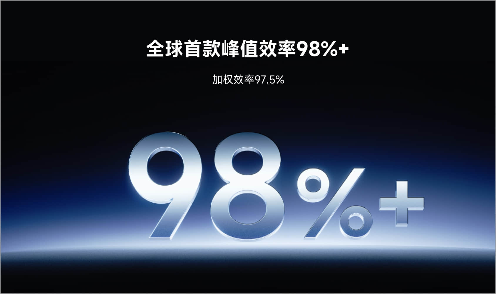 全球首款峰值效率98%+，加权效率97.5%